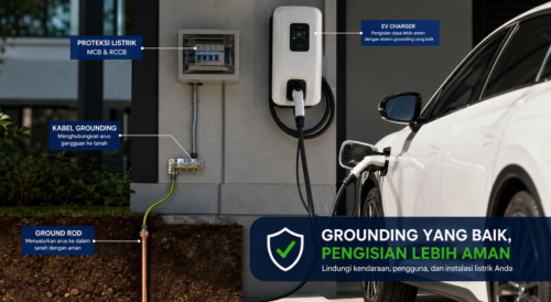 Grounding Mobil Listrik Profesional untuk Pengisian yang Lebih Aman