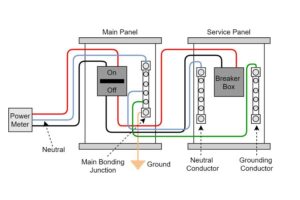 Perbedaan Grounding dan Netral, Jangan Sampai Salah Memahami